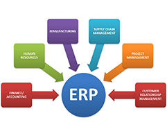 AWATASoftSys | Custom ERP Software Development Company, Chennai, India